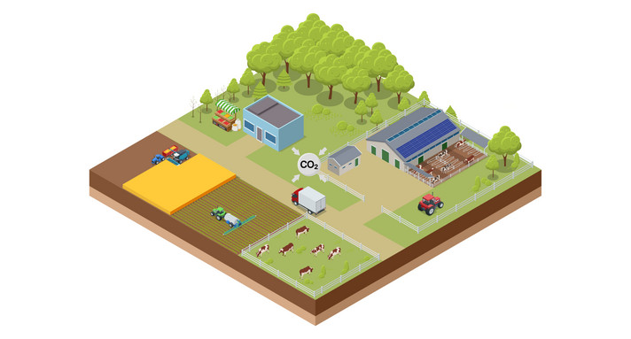 Landwirtschaft: Stellschrauben für mehr Klimaschutz Ernährung