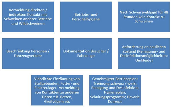 Ministerium für Ernährung, Ländlichen Raum und Verbraucherschutz Baden-Württemberg hat in Zusammenarbeit mit der Tierseuchenkasse Baden-Württemberg ein Betriebsberatungsprojekt zur Biosicherheit 