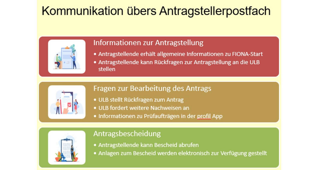 Landwirtschaft Gemeinsamer Antrag 2026: Start in Antragssaison – 20 Jahre FIONA