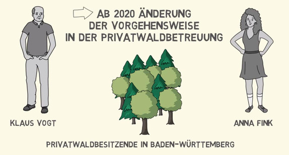 Forstreform 2020